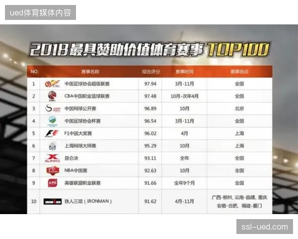 如何破解体育赛事赞助中内容曝光与实际成交的归因迷局